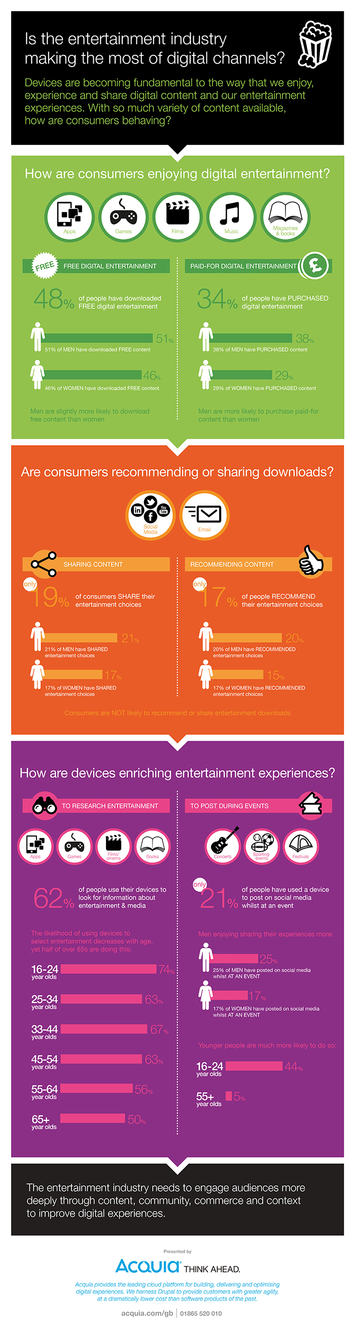 acquia_infographic_entertainment_151215