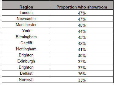 ee showrooming cities