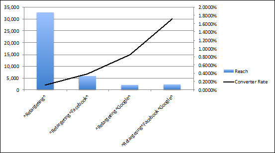 Facebook chart1