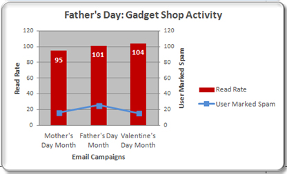 Father's Day Gadet Shop Activity2