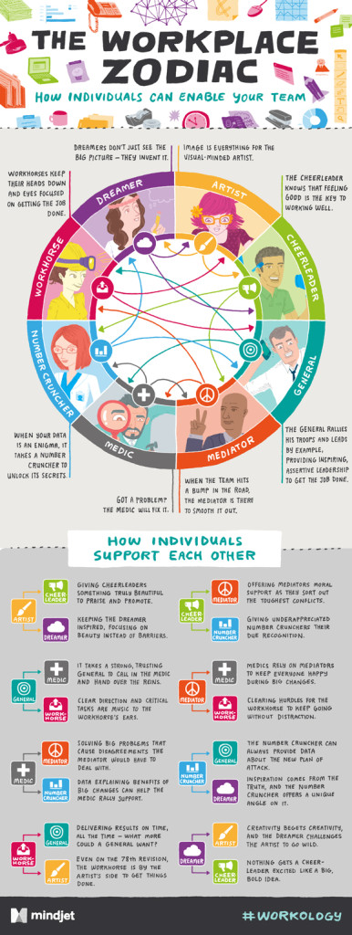 Mindjet Workology Infographic