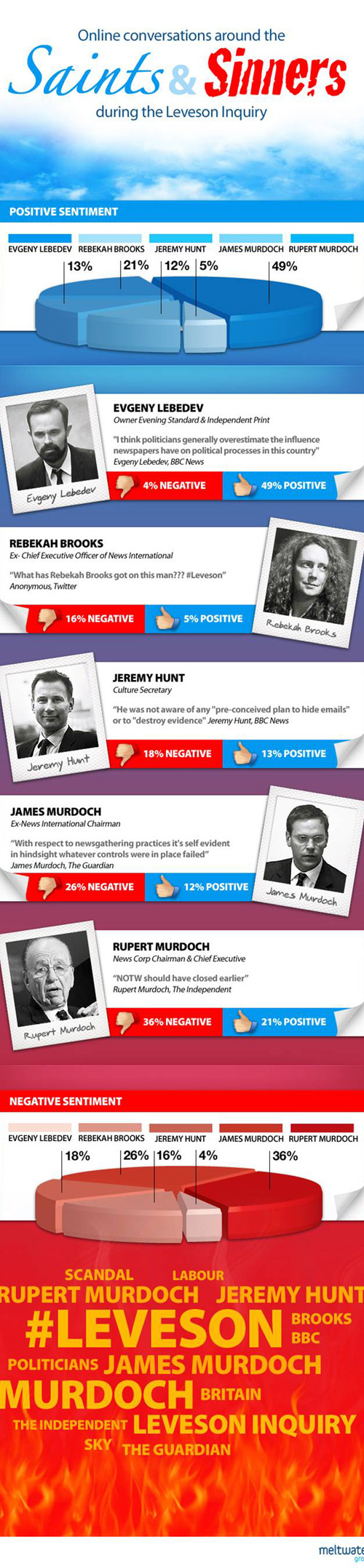 Leveson-Infographic3