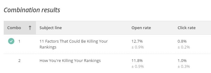 mailchimp email subject line split test results