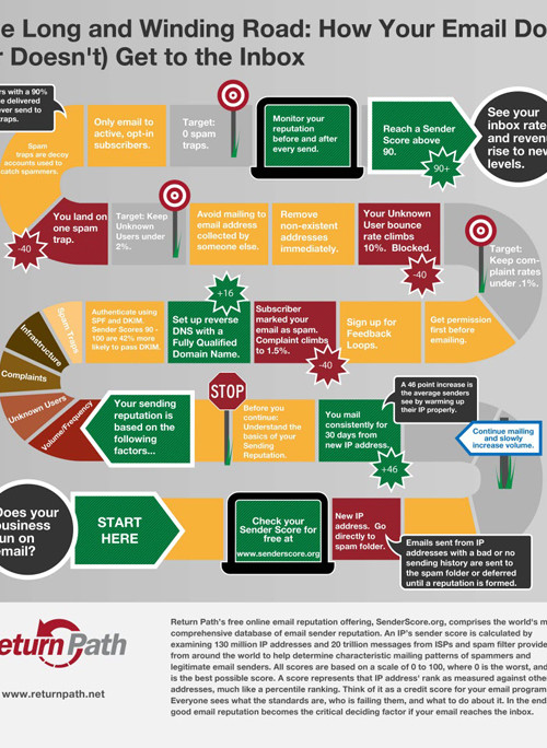 pathtoinbox_infographic