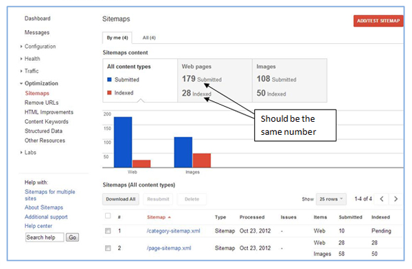 Sitemaps_index