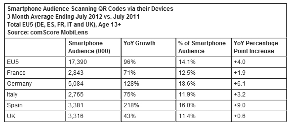 Smartphone Audience Scanning QR Codes via their Devices