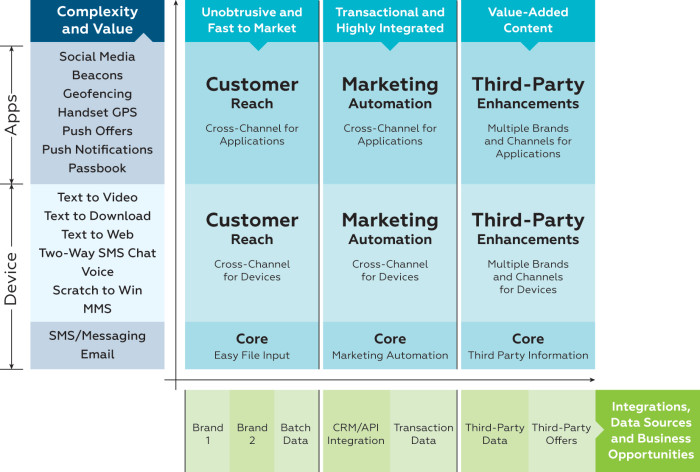 Syniverse ME maturity model FIG1