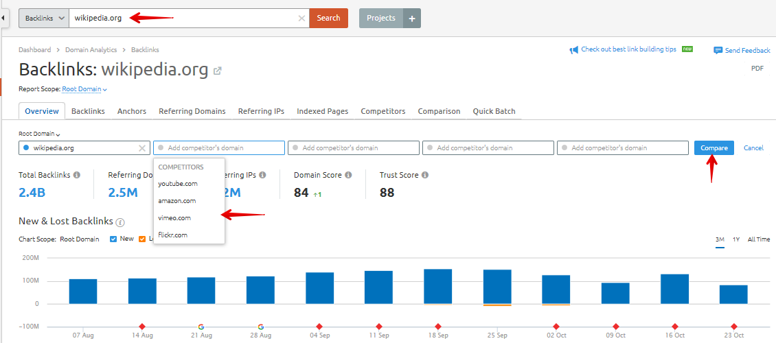 SEMRush research