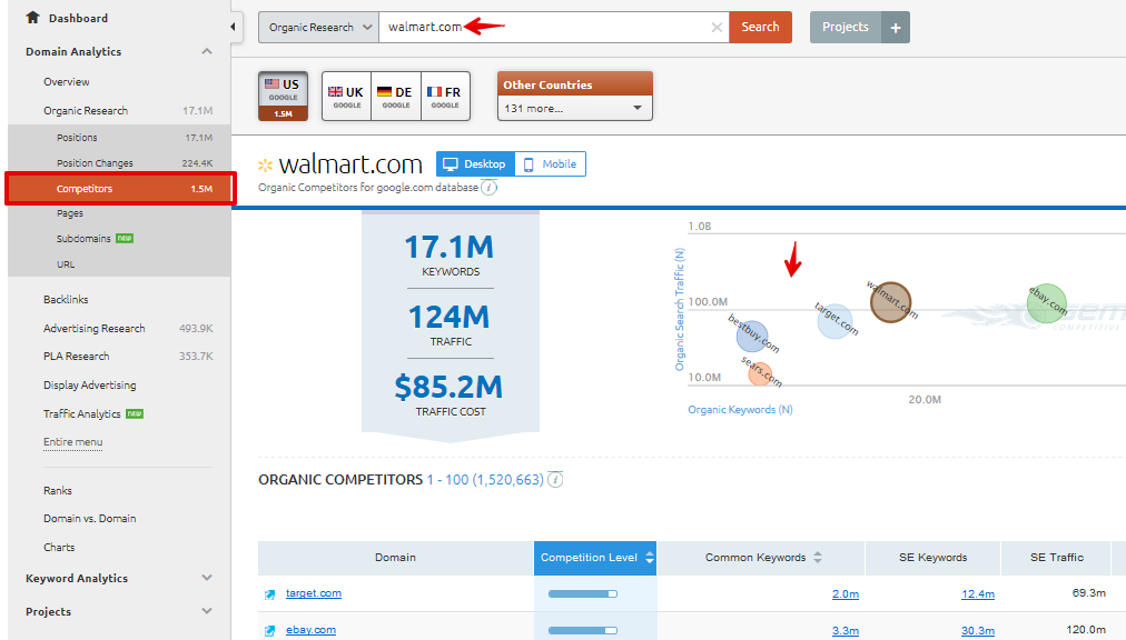 SEMRush research