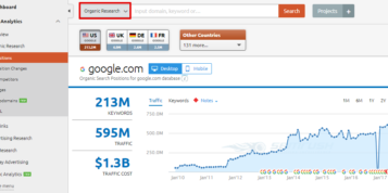 SEMRush research