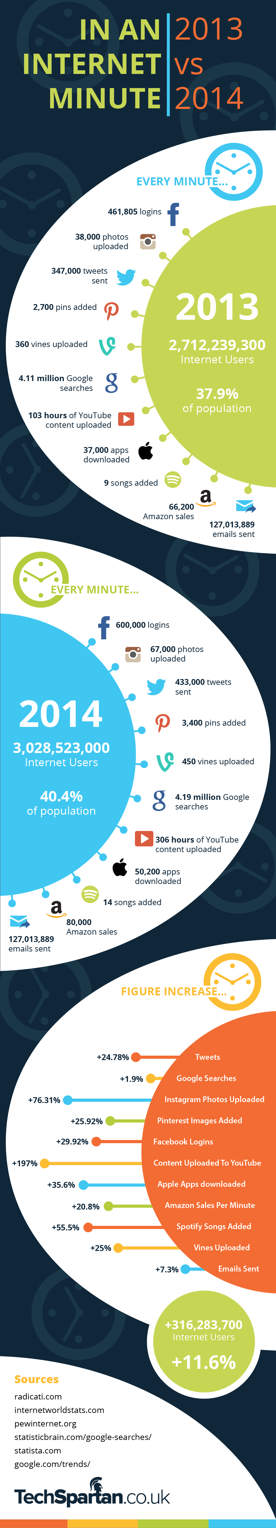 internet minute